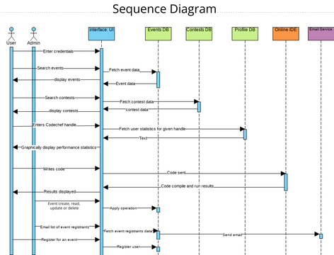 Sequence Diagram Uml Diagrams Example Mvc Framework V - vrogue.co